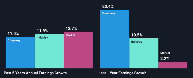 past-earnings-growth