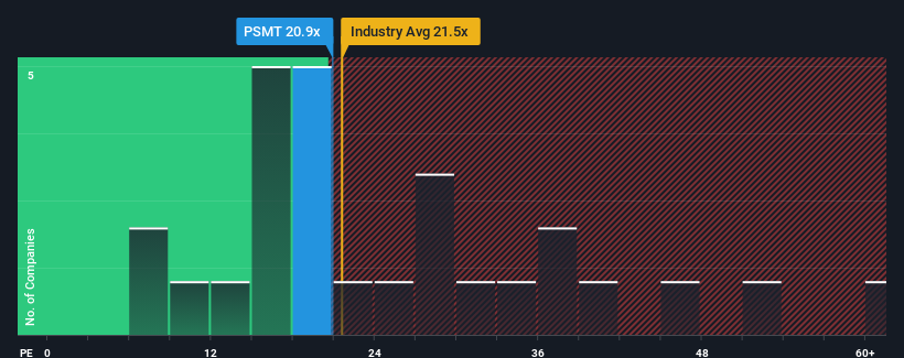 pe-multiple-vs-industry