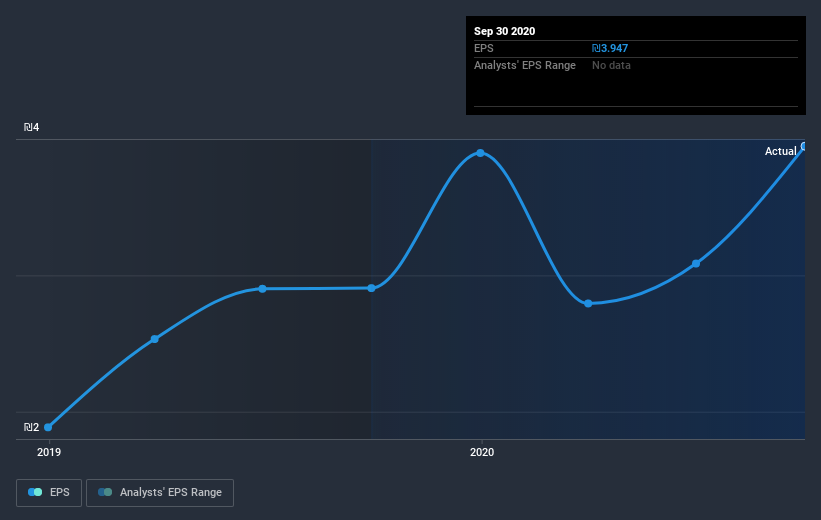 earnings-per-share-growth