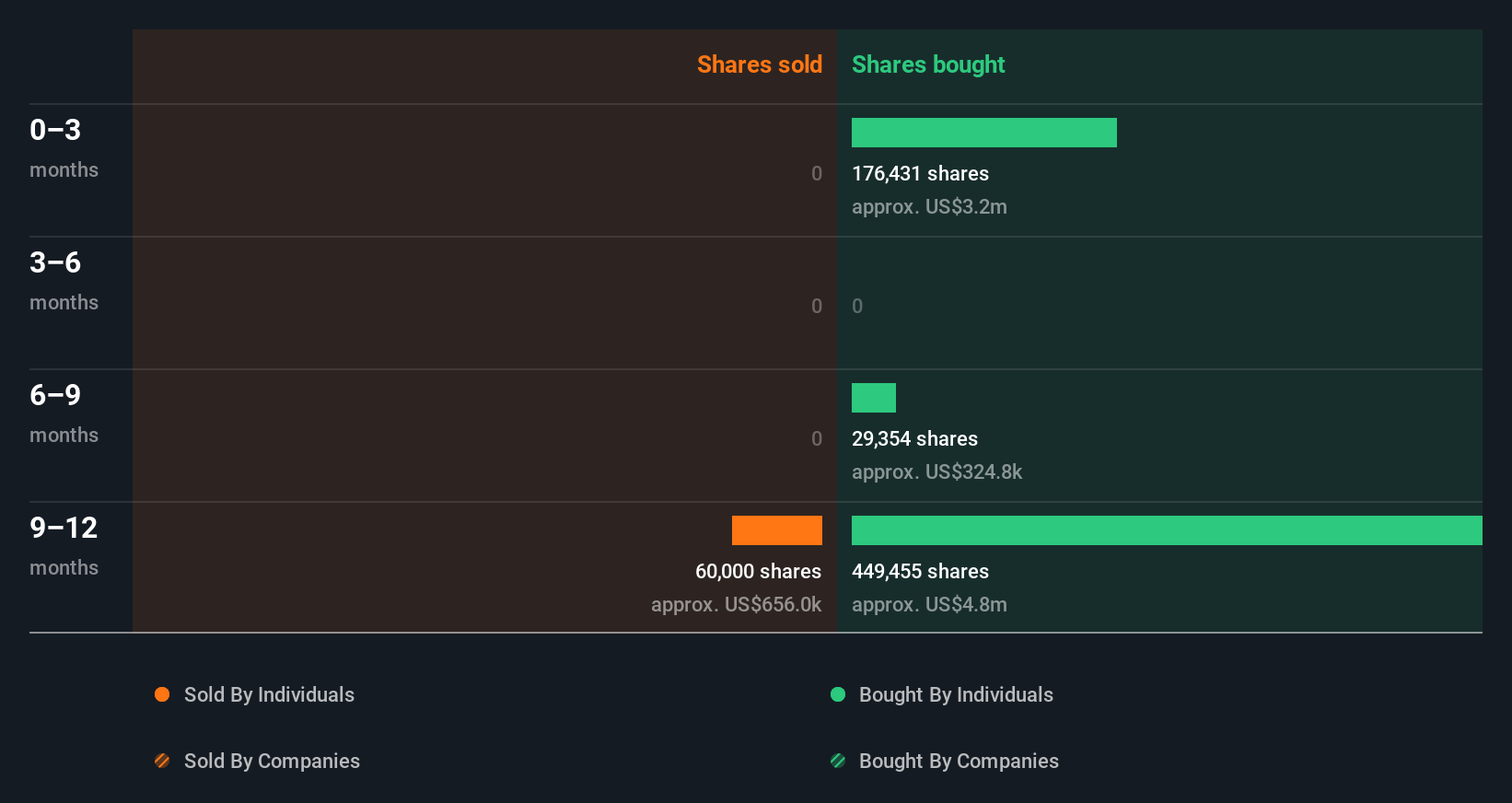 insider-trading-volume
