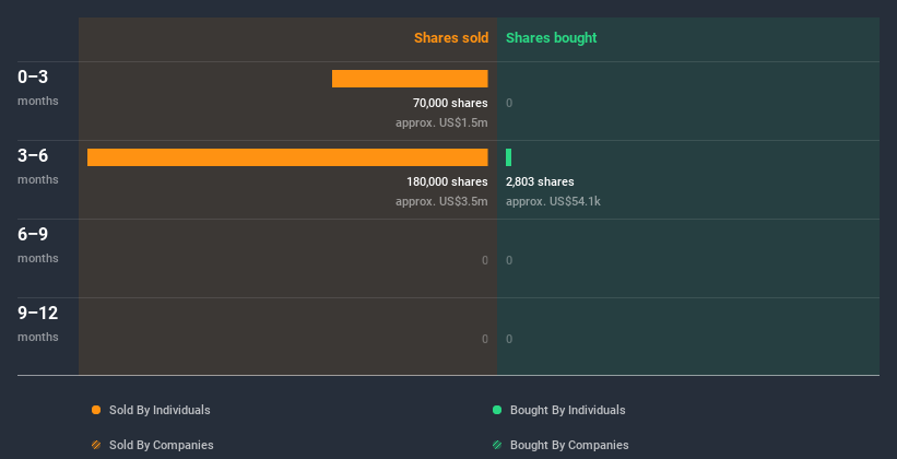 insider-trading-volume