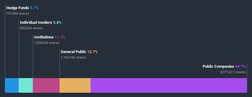 ownership-breakdown