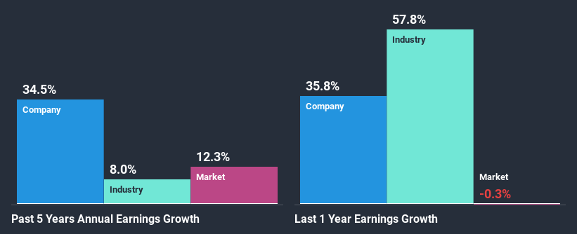 past-earnings-growth