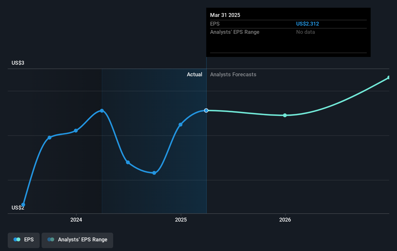 earnings-per-share-growth