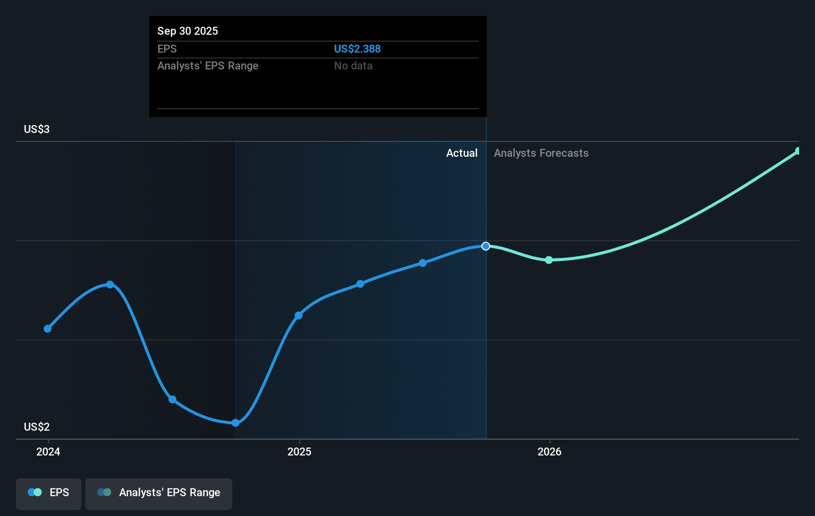 earnings-per-share-growth