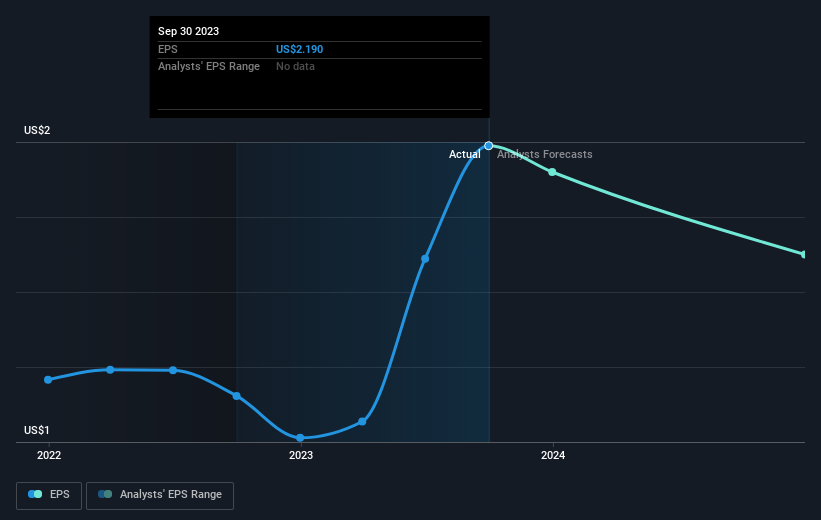 earnings-per-share-growth