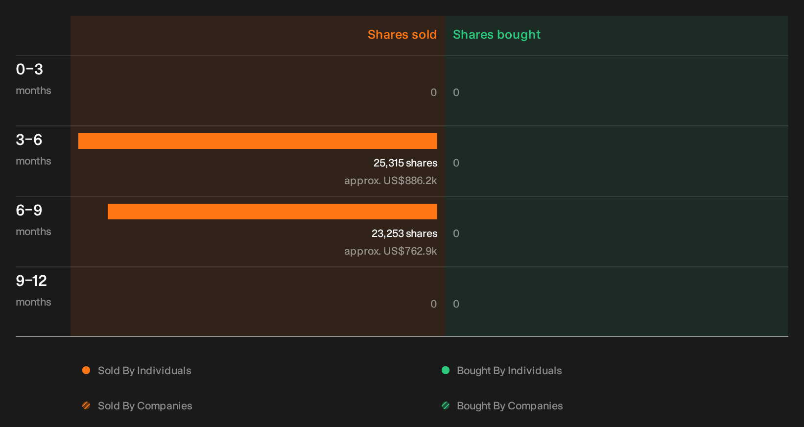insider-trading-volume