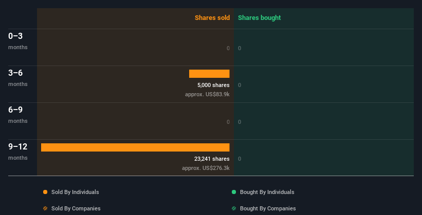 insider-trading-volume