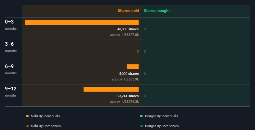 Insider trading volume