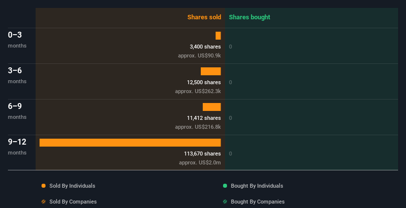 insider-trading-volume