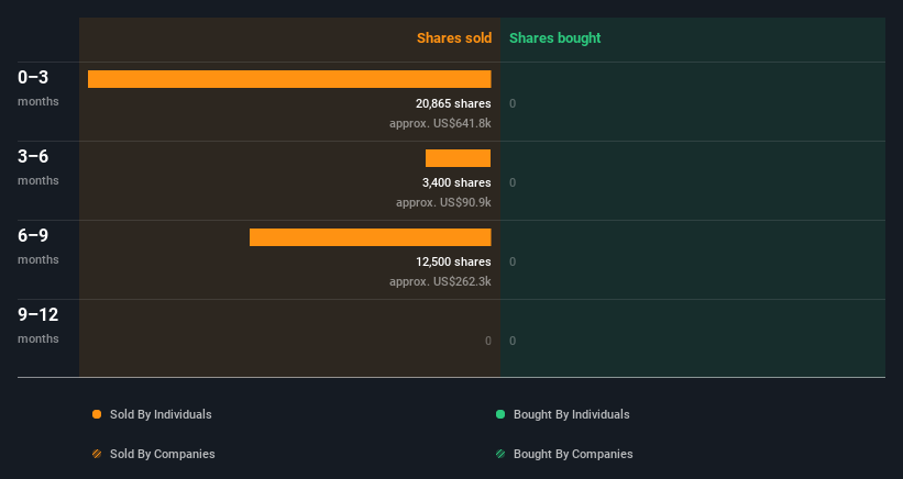 insider-trading-volume