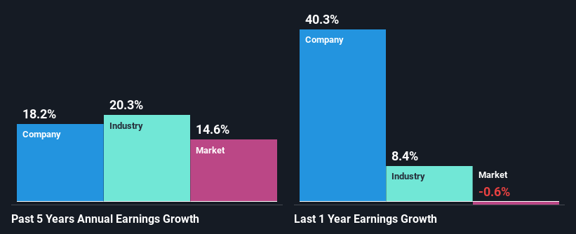 past-earnings-growth