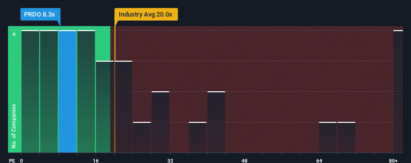 pe-multiple-vs-industry