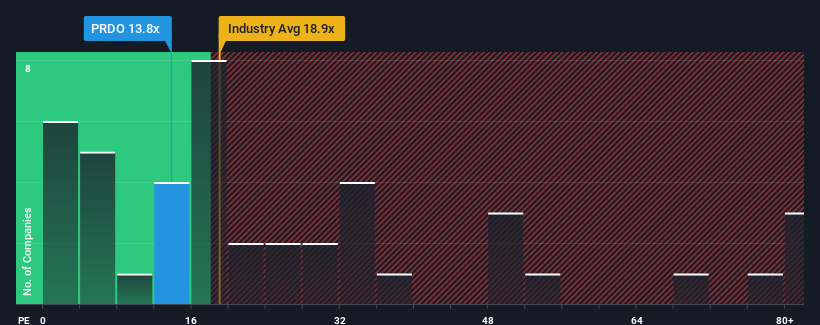 pe-multiple-vs-industry