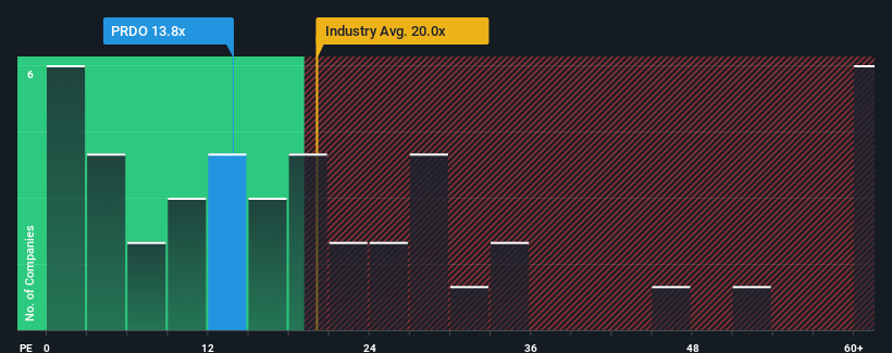 pe-multiple-vs-industry