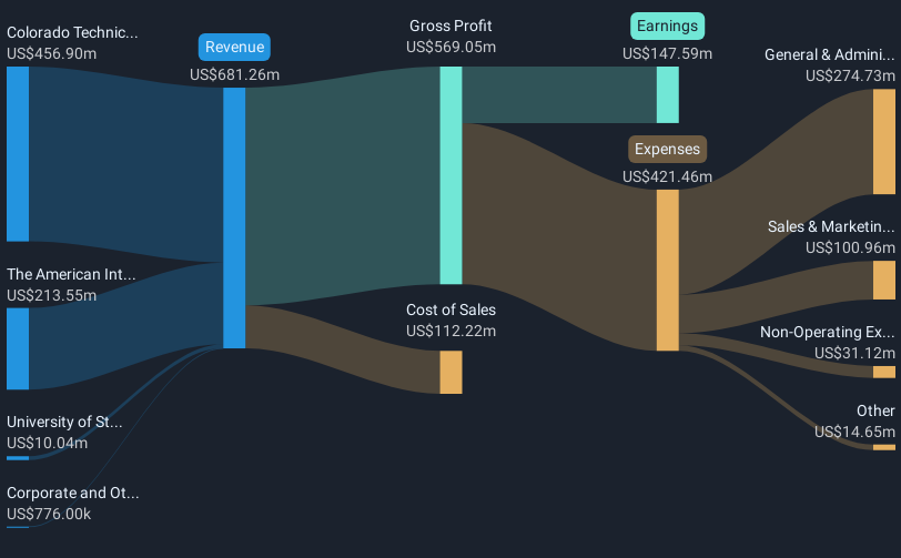 revenue-and-expenses-breakdown