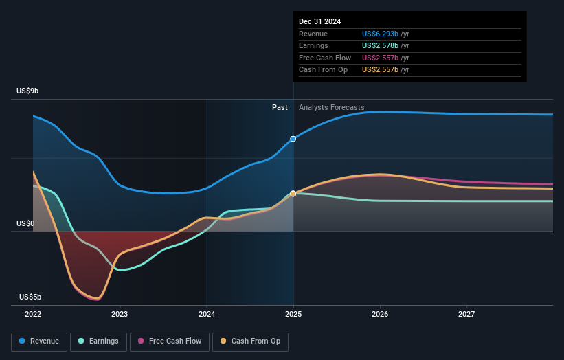 earnings-and-revenue-growth