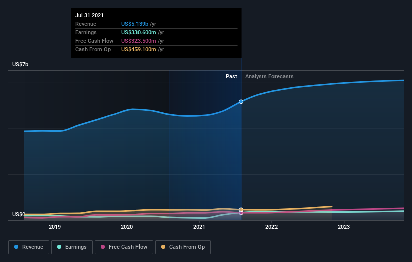 What Type Of Shareholders Own The Most Number Of Greif, Inc. (NYSE:GEF ...