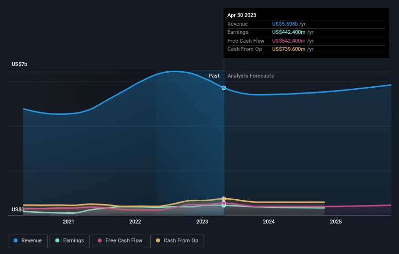 earnings-and-revenue-growth