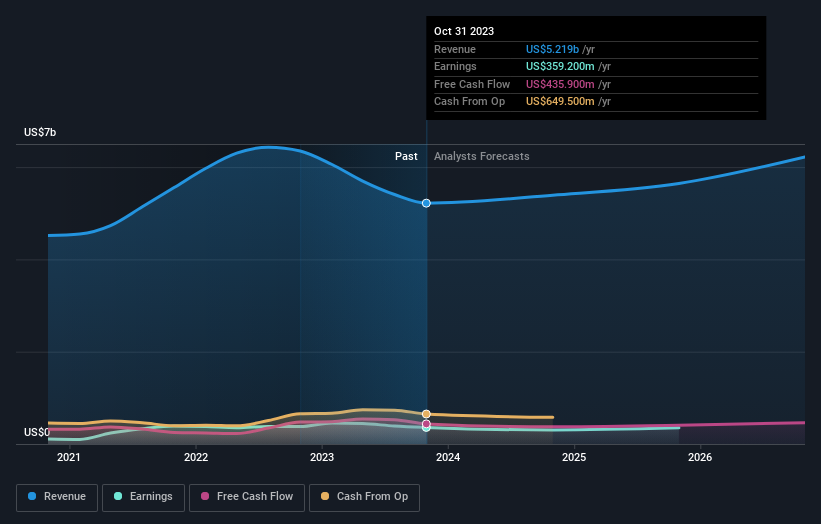 earnings-and-revenue-growth