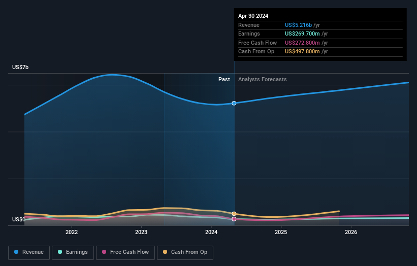 earnings-and-revenue-growth