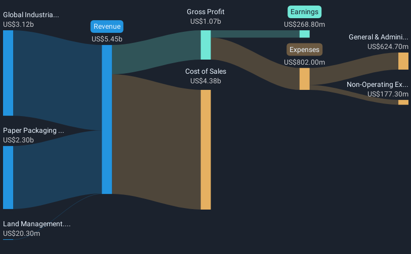 revenue-and-expenses-breakdown