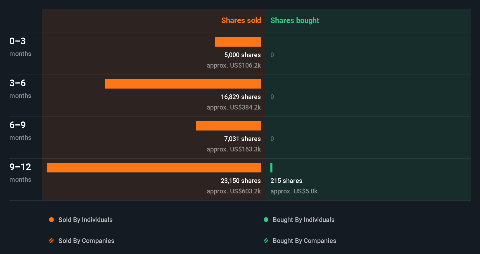 insider-trading-volume