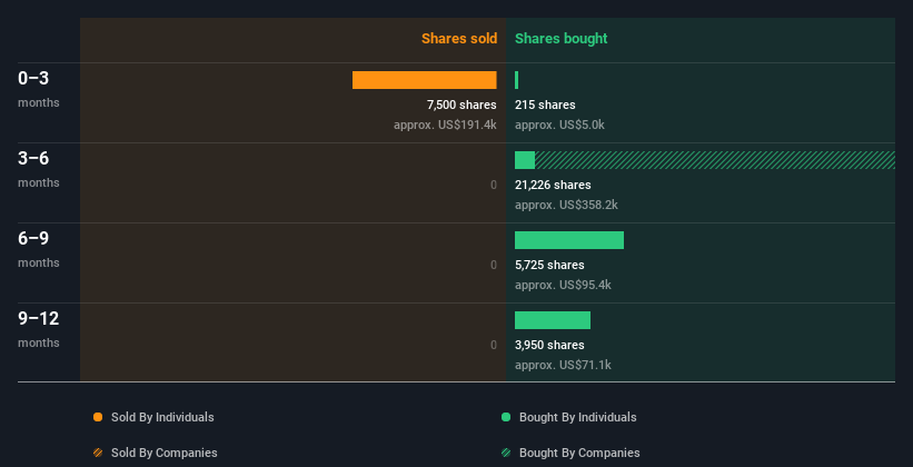 insider-trading-volume