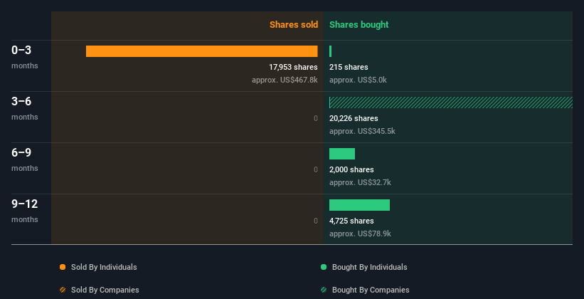 insider-trading-volume