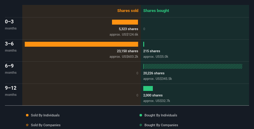 insider-trading-volume