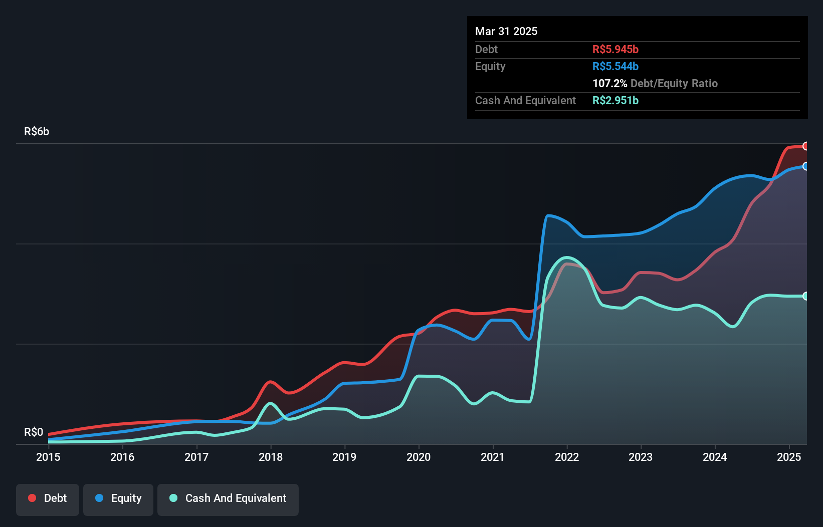 debt-equity-history-analysis