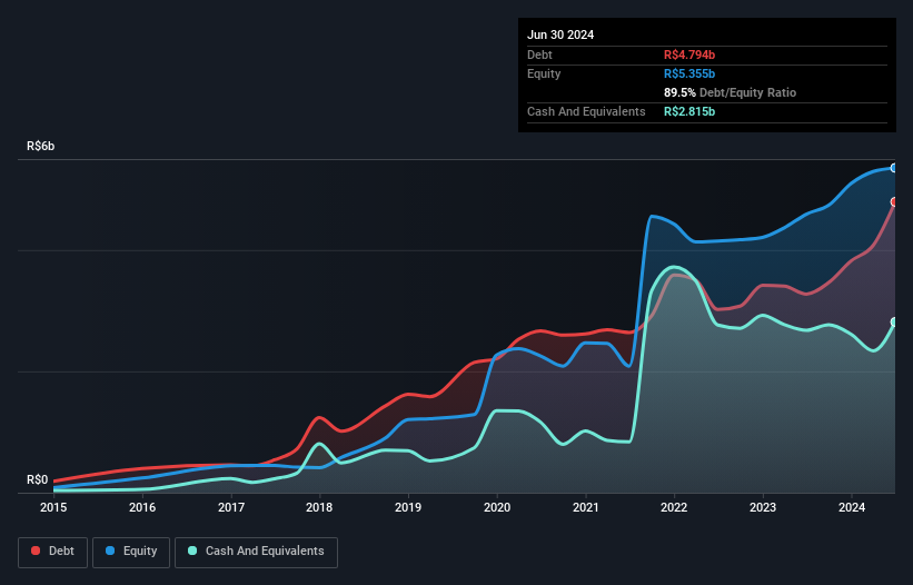 debt-equity-history-analysis