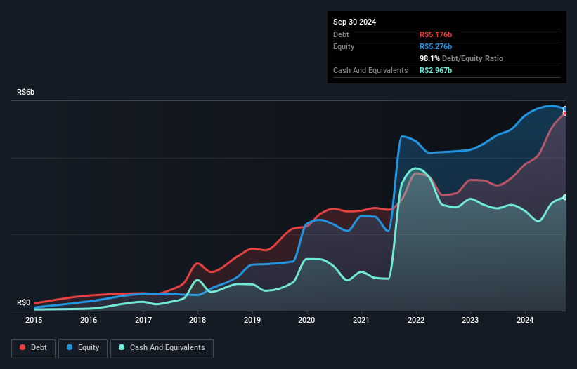 debt-equity-history-analysis