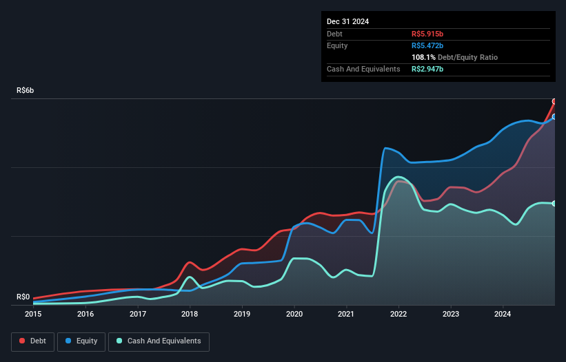 debt-equity-history-analysis