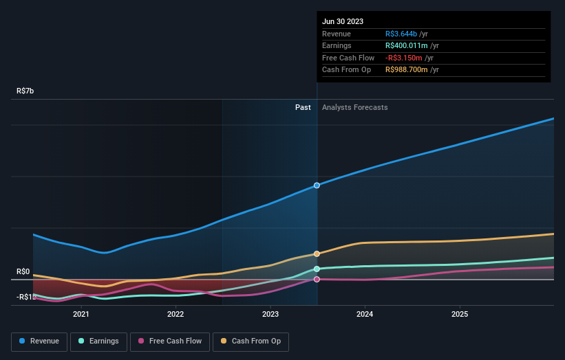 earnings-and-revenue-growth