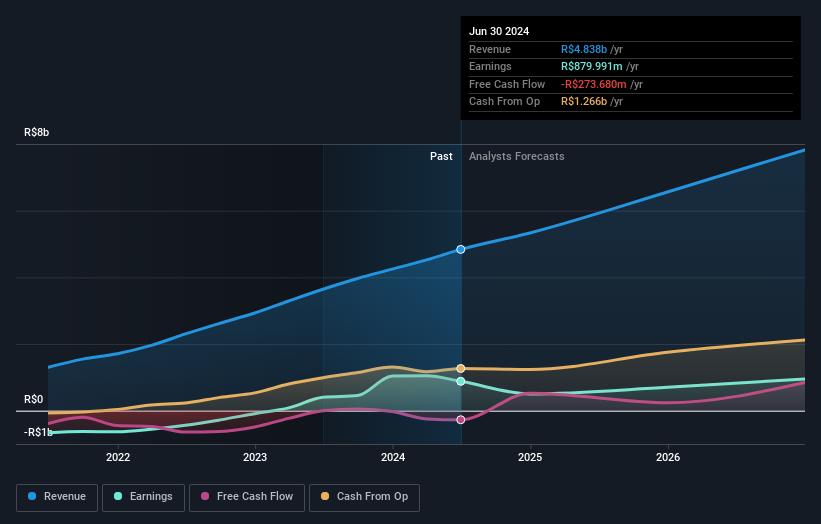 earnings-and-revenue-growth