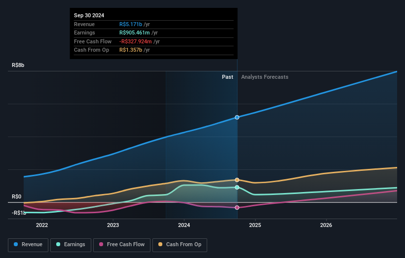 earnings-and-revenue-growth