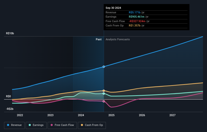 earnings-and-revenue-growth