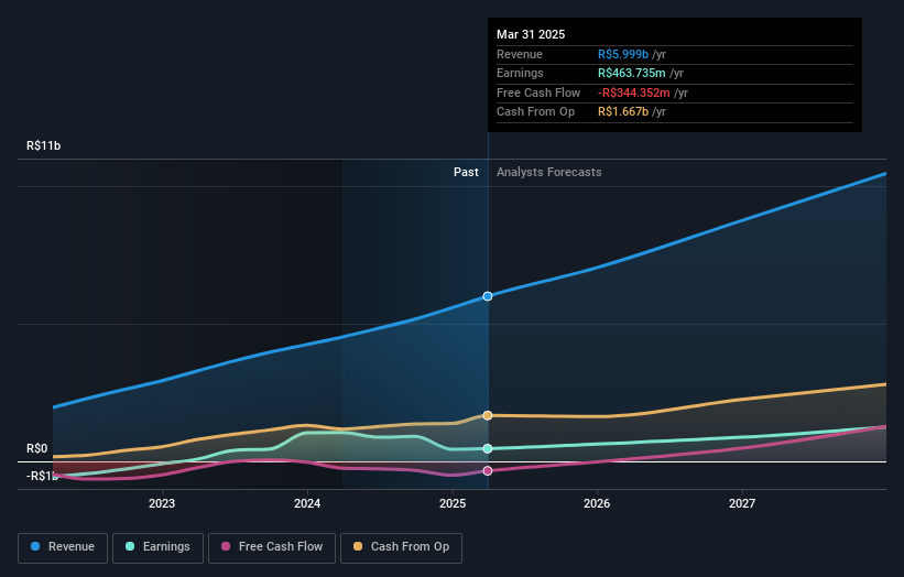 earnings-and-revenue-growth