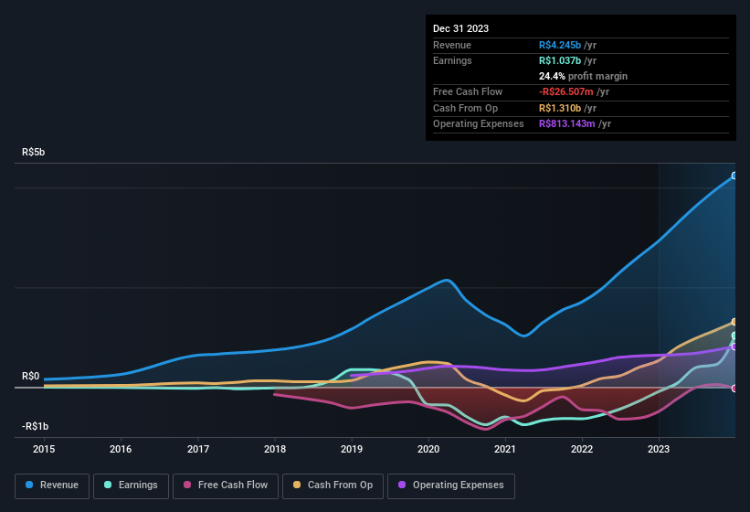 earnings-and-revenue-history