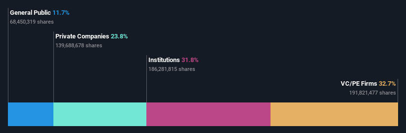 ownership-breakdown