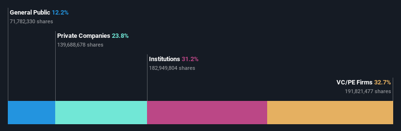 ownership-breakdown