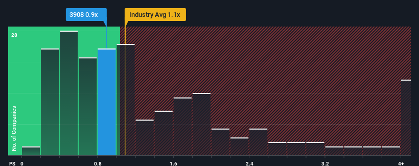 ps-multiple-vs-industry