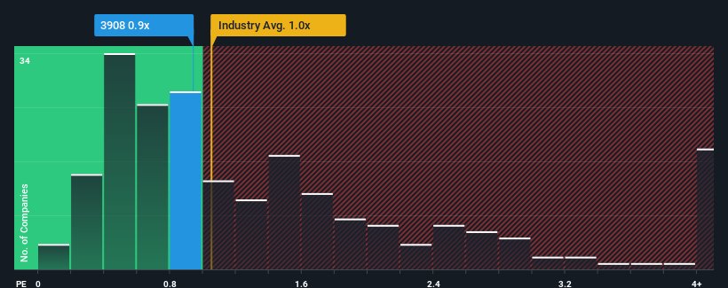 ps-multiple-vs-industry
