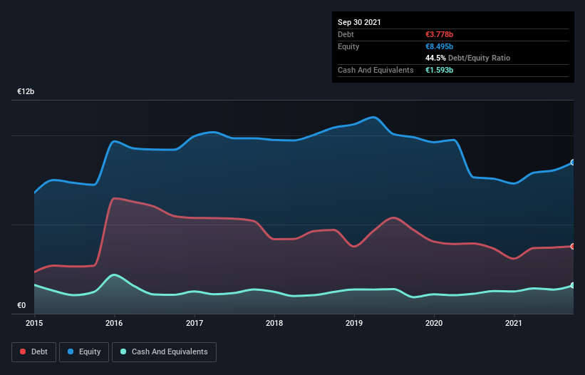 debt-equity-history-analysis