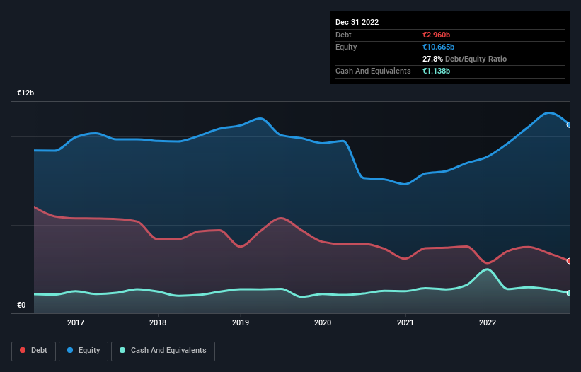 debt-equity-history-analysis