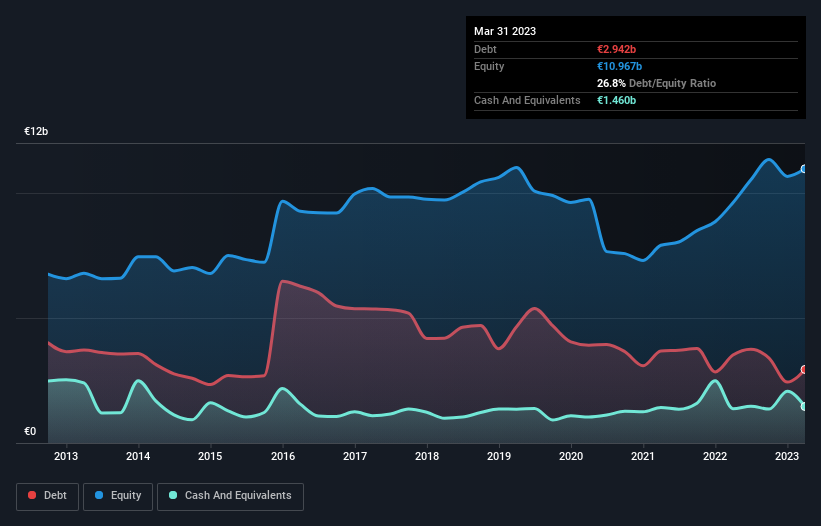 debt-equity-history-analysis