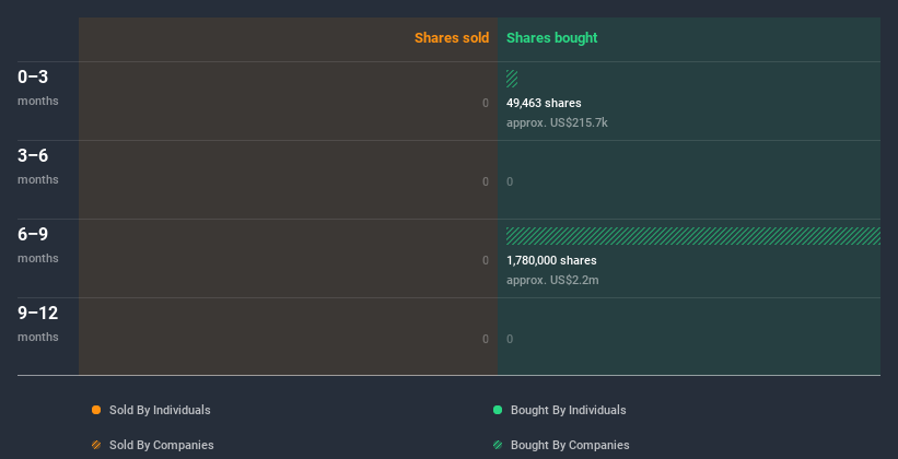 insider-trading-volume