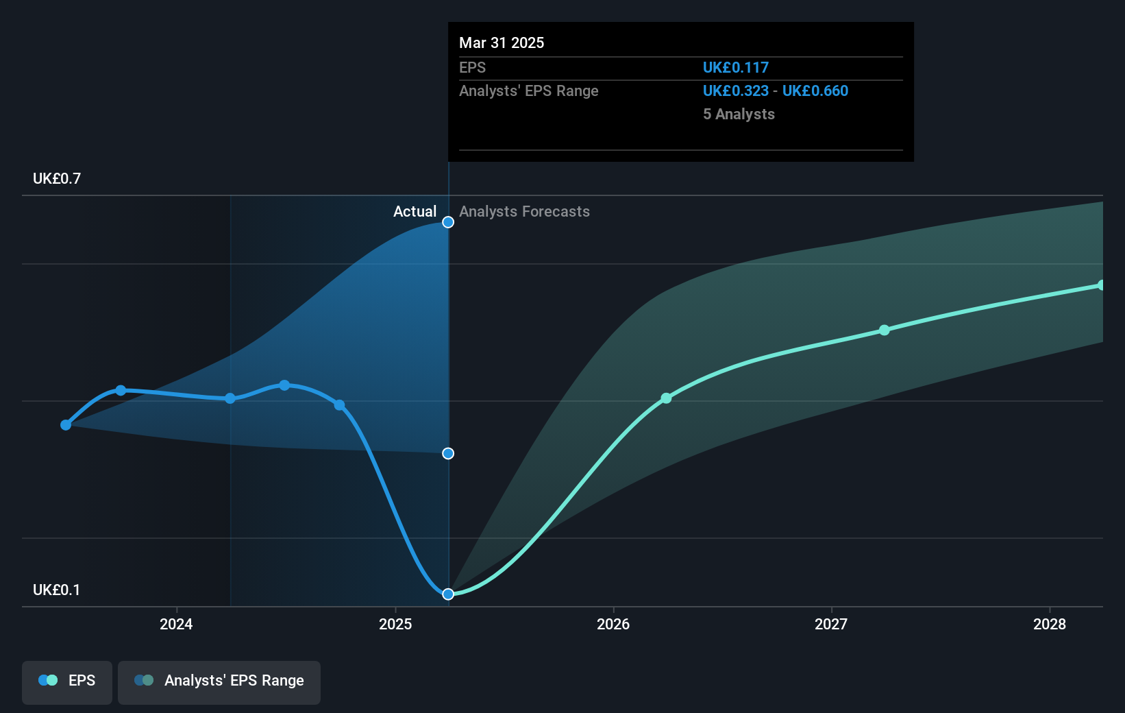 earnings-per-share-growth