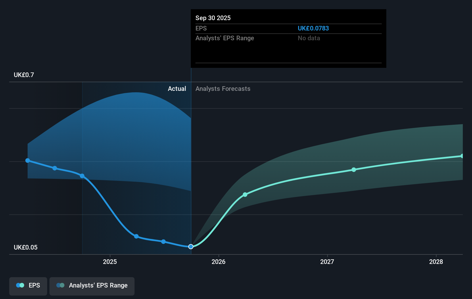 earnings-per-share-growth